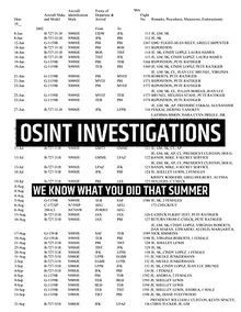 OSINT Investigations: We know what you did that summer (Cyber Secrets)